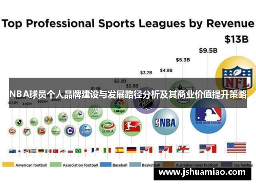 NBA球员个人品牌建设与发展路径分析及其商业价值提升策略