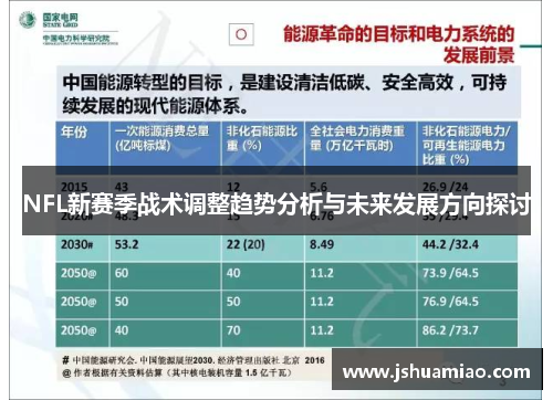 NFL新赛季战术调整趋势分析与未来发展方向探讨