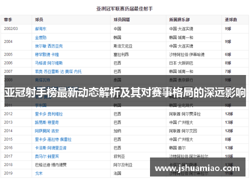 亚冠射手榜最新动态解析及其对赛事格局的深远影响