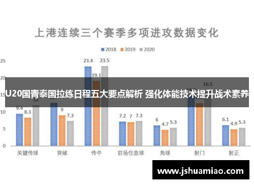 U20国青泰国拉练日程五大要点解析 强化体能技术提升战术素养