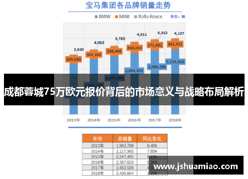 成都蓉城75万欧元报价背后的市场意义与战略布局解析