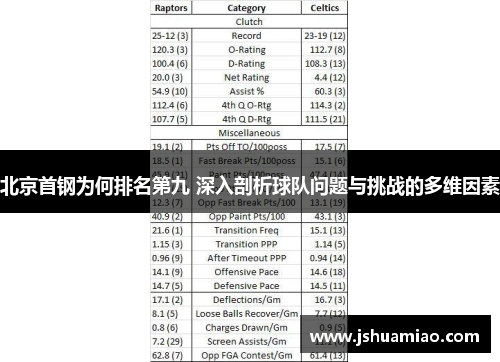 北京首钢为何排名第九 深入剖析球队问题与挑战的多维因素