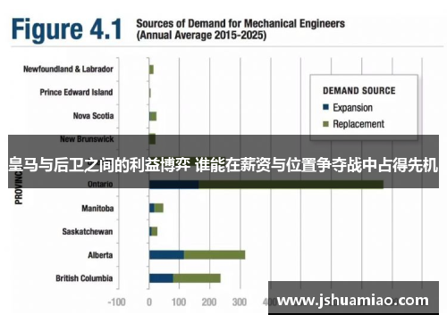 皇马与后卫之间的利益博弈 谁能在薪资与位置争夺战中占得先机