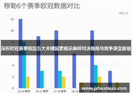 深析欧冠赛事级别五大关键因素揭示巅峰对决格局与竞争演变脉络 深析欧冠赛事级别五大关键因素揭示巅峰对决格局与竞争演变脉络